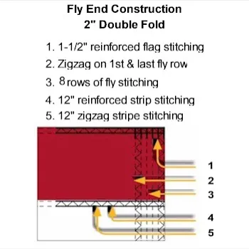 30x60 Flag Fly End Construction